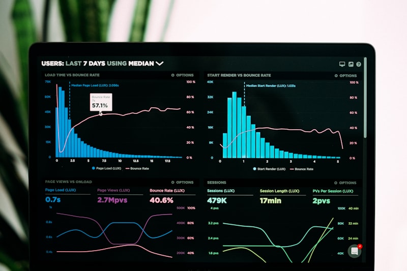 SaaS data visualization charts